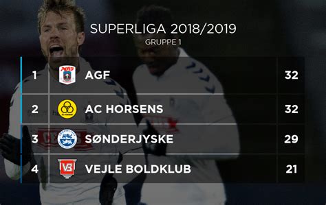 superliga stilling|superligaen 2020.